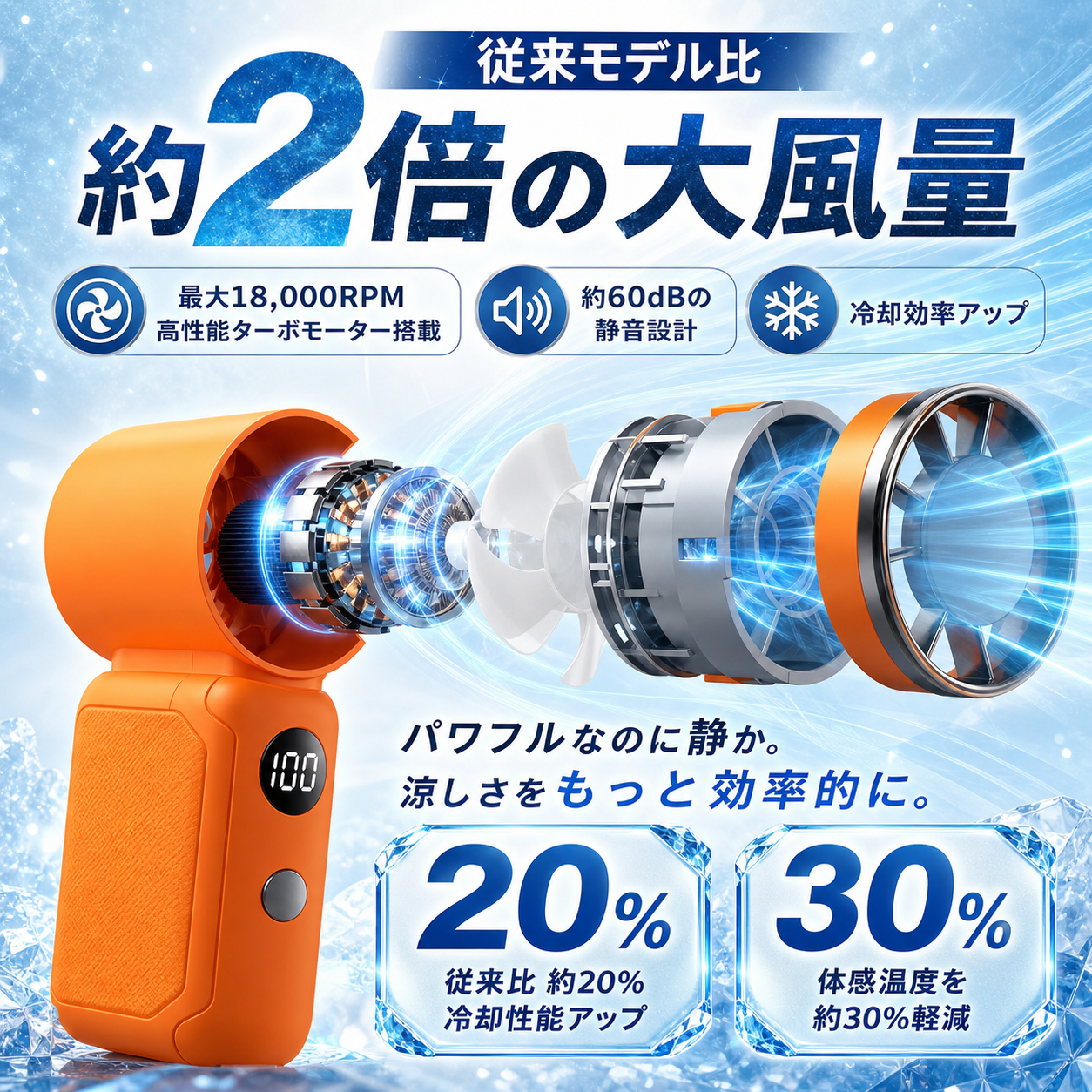 ポケットに収まる扇風機。瞬時にひんやり、強力風量で夏の外出をもっと快適に。