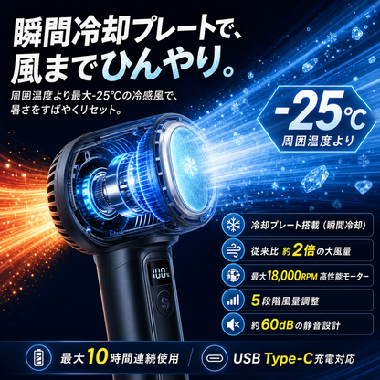 ポケットに収まる扇風機。瞬時にひんやり、強力風量で夏の外出をもっと快適に。