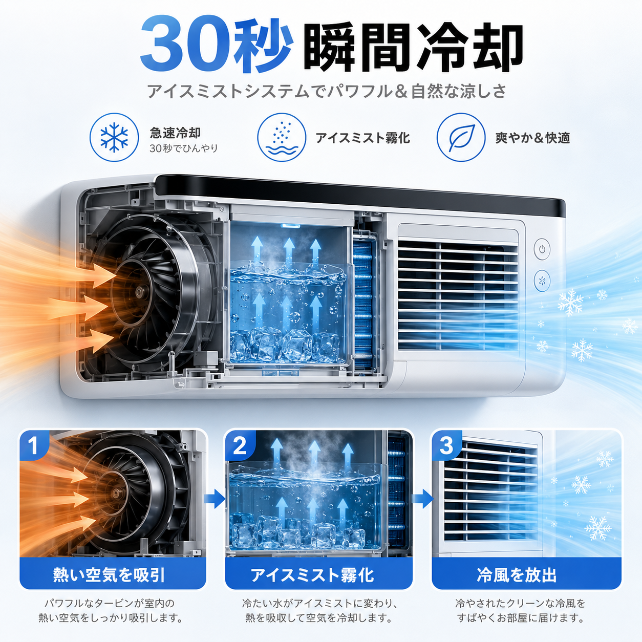 アイスミストシステム 30秒瞬間冷却の仕組み